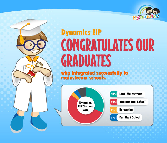 Dynamics EIP Congratulates our graduates